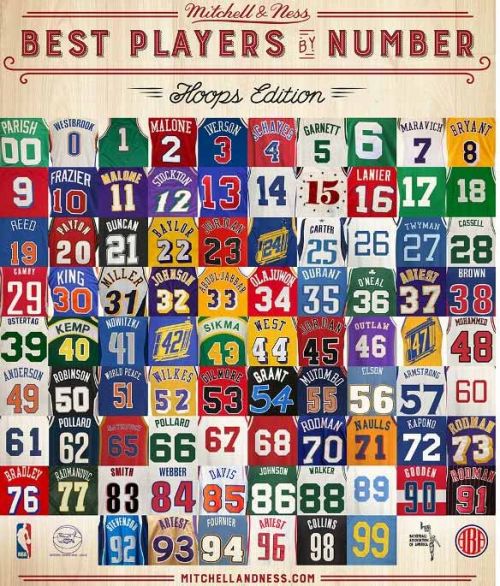 nba各号码的最伟大球员:1人占4席 詹皇姚明无缘