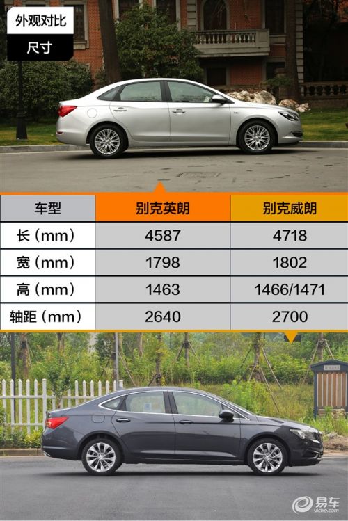 别克英朗对比威朗 同等预算下全新英朗性价比高