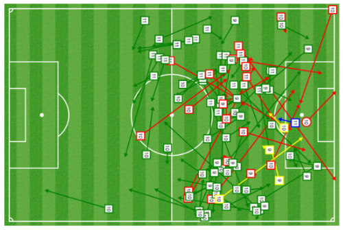 梅西天神归来首场就破门 巴萨有他没他是俩队