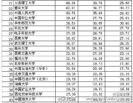 福州的大学排名_福州大学
