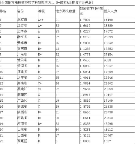 各省教育水平排名_各省面积全国排名图片(2)
