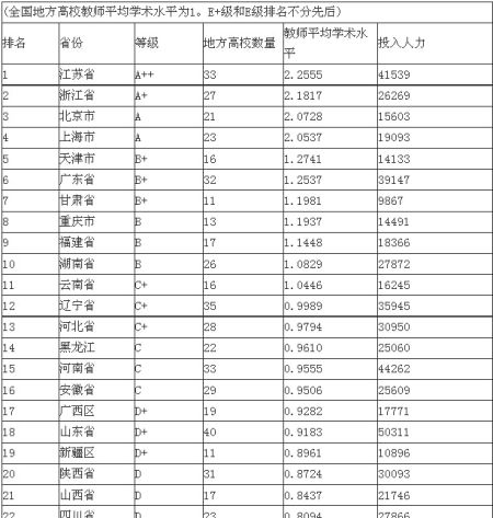 各省教育水平排名_各省面积全国排名图片(3)