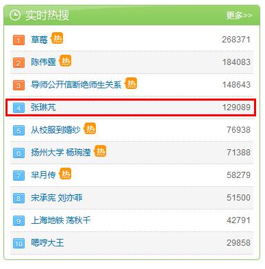 微博热搜榜排名今日_微博热搜榜排名