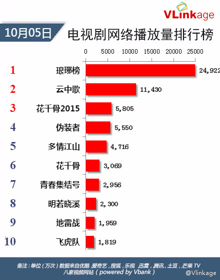 网络直播排名_网络直播图片(3)