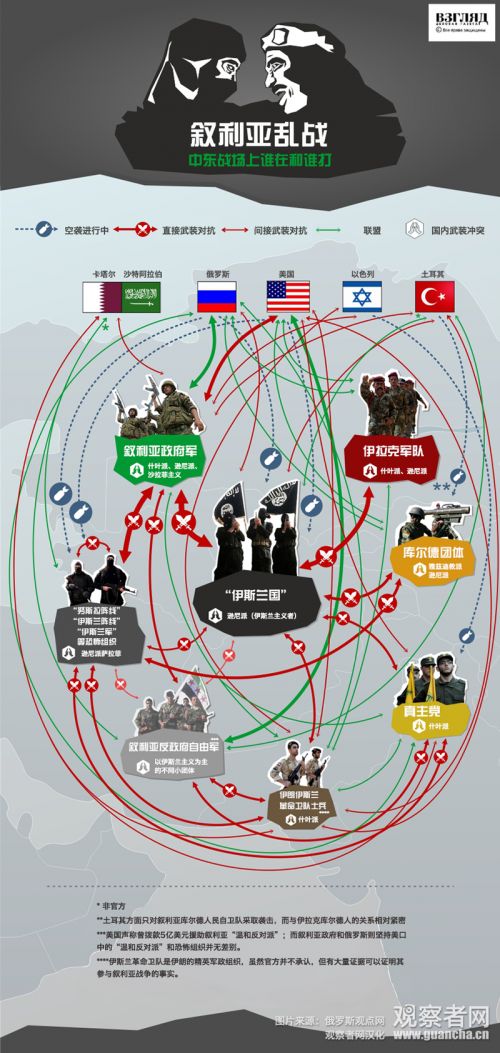 叙利亚战谁和谁打 一张图看懂中东战场各方势力关系