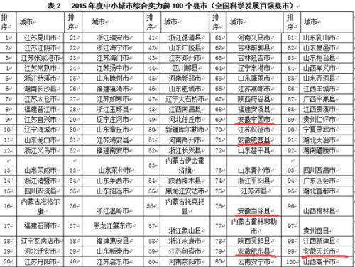 昆山市和张家港经济总量各多少(2)