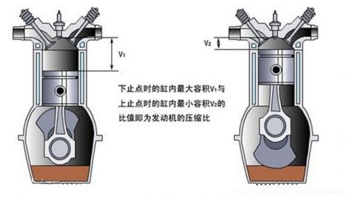 着眼于细节 浅析可变压缩比技术