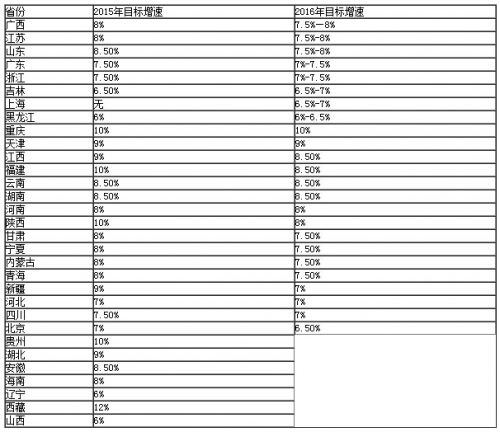 重庆16年GDP增速_四川省各年gdp增速(2)