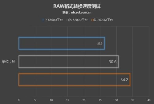raw格式和gdp格式的区别_raw格式照片(3)