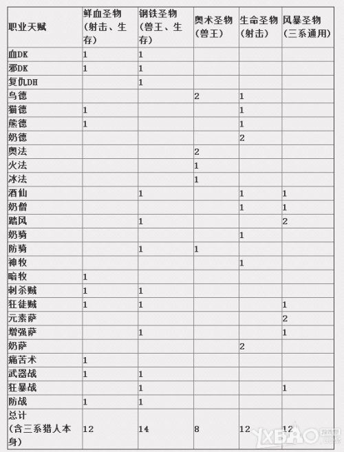 dh特质排名_dh山地车