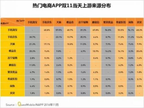 淘宝如何排名_王者如何定位查看排名