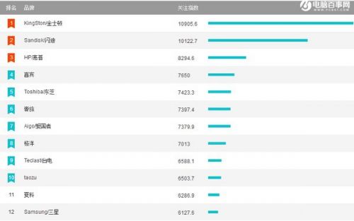 闪存排名_中国平安闪存u盘