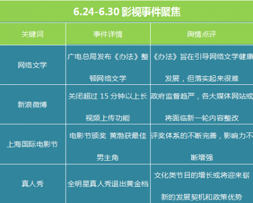 豆瓣电影评分排行前十 1499153801387.png