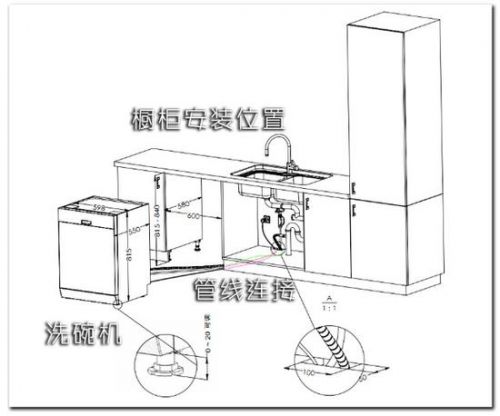 机器很快便会送到您的家中,安装师傅也会联系您商量洗碗机的安装事宜