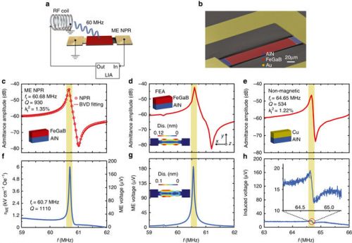 电视接收天线尺寸 1503481568491.jpg