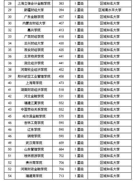 浙江财经大学排名_浙江财经大学(2)