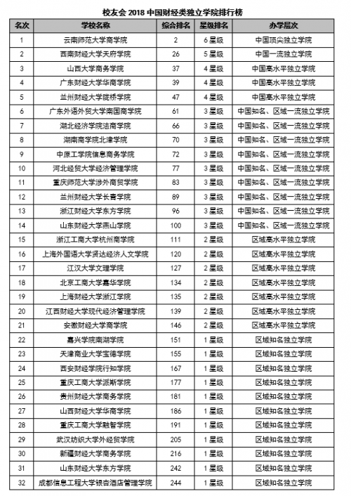 贵州财经大学排名_贵州财经大学(2)
