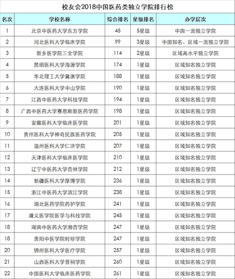 医药学院排名_湖北医药学院(3)
