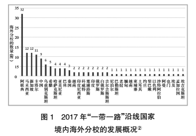 印度高等教育gdp_印度女人(3)
