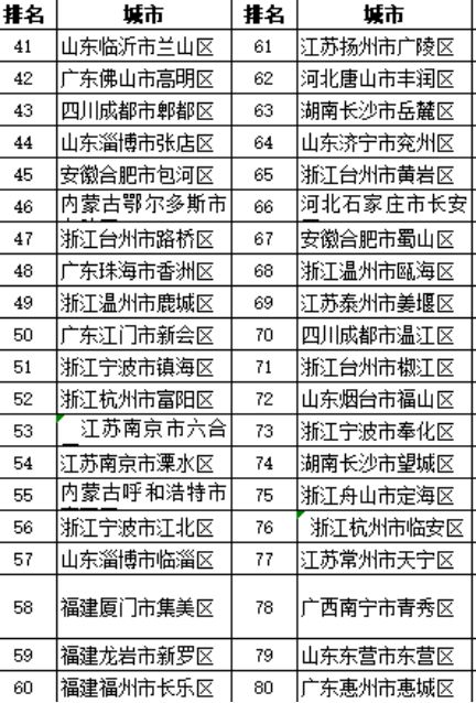 2018最新全国百强县排行榜:全国综合实力百强县名单
