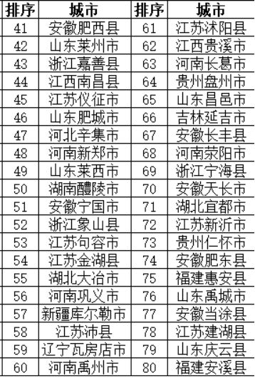 来源:中国中小城市网 原标题:2018全国综合实力百强县