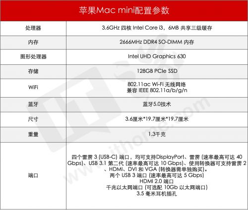 在评测前,我们先将手上这台mac mini的基本配置为大家做一下展示:mac