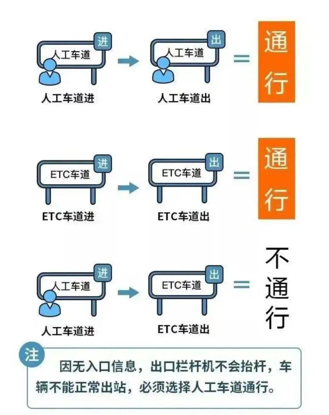 2025年国庆中秋高速免费起止时间 高速公路免费时间表