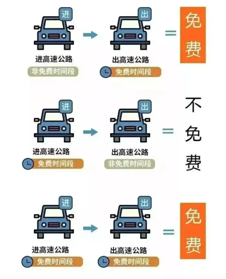 2026年清明节高速免费时间表：免费通行起止时间