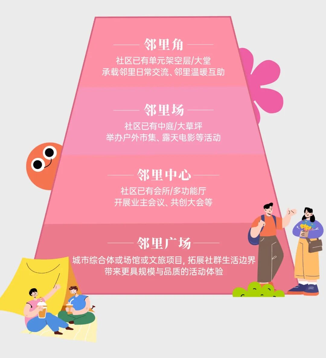 高光时刻！国贸地产收获两项社群品牌殊荣