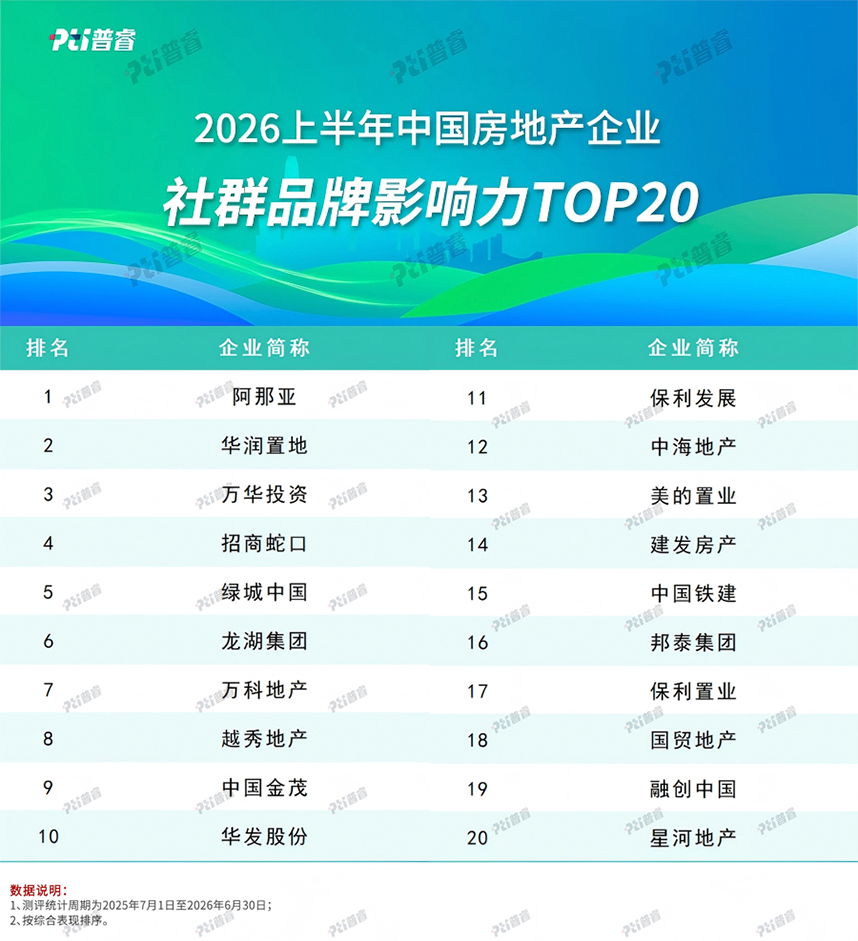 高光时刻！国贸地产收获两项社群品牌殊荣