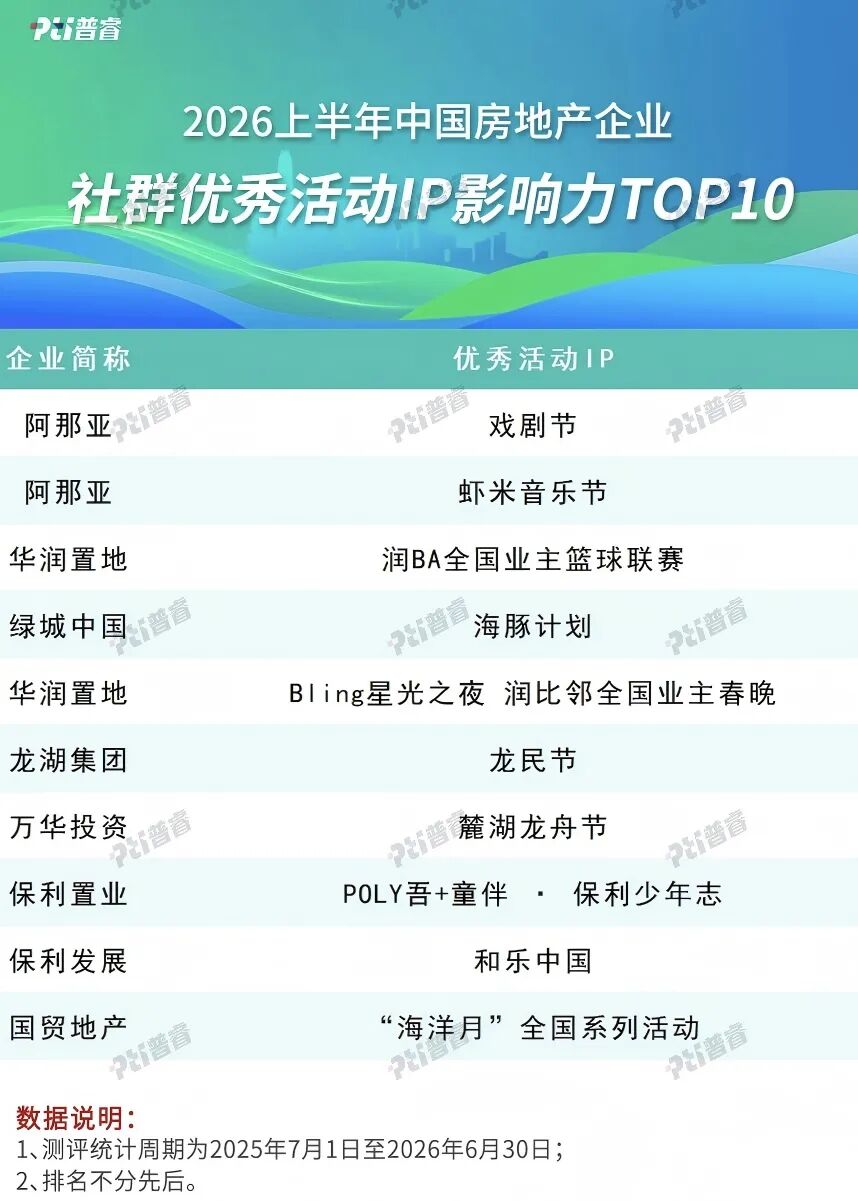 高光时刻！国贸地产收获两项社群品牌殊荣